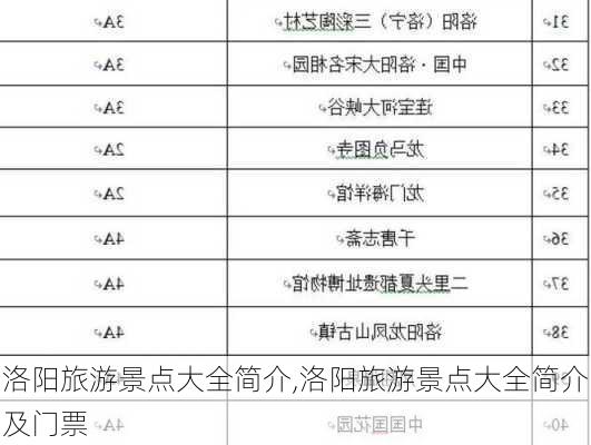 洛阳旅游景点大全简介,洛阳旅游景点大全简介及门票-第2张图片-呼呼旅行网