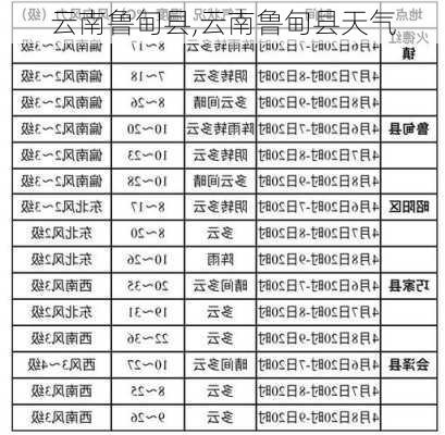 云南鲁甸县,云南鲁甸县天气-第1张图片-呼呼旅行网