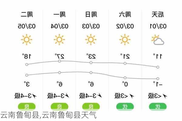 云南鲁甸县,云南鲁甸县天气-第3张图片-呼呼旅行网