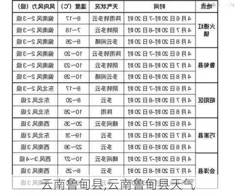 云南鲁甸县,云南鲁甸县天气-第2张图片-呼呼旅行网