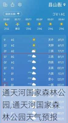 通天河国家森林公园,通天河国家森林公园天气预报-第2张图片-呼呼旅行网