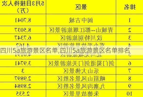 四川5a旅游景区名单,四川5a旅游景区名单排名-第2张图片-呼呼旅行网