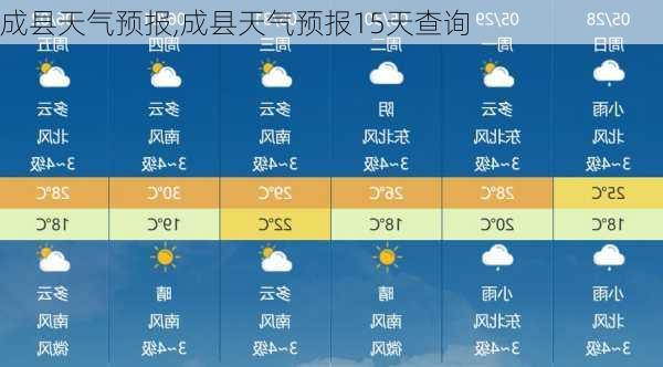 成县天气预报,成县天气预报15天查询-第3张图片-呼呼旅行网