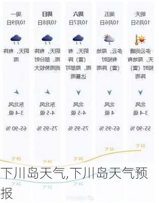 下川岛天气,下川岛天气预报-第2张图片-呼呼旅行网