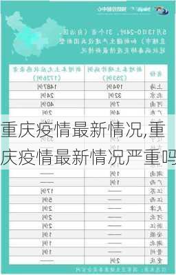 重庆疫情最新情况,重庆疫情最新情况严重吗-第2张图片-呼呼旅行网