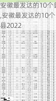 安徽最发达的10个县,安徽最发达的10个县2022-第2张图片-呼呼旅行网