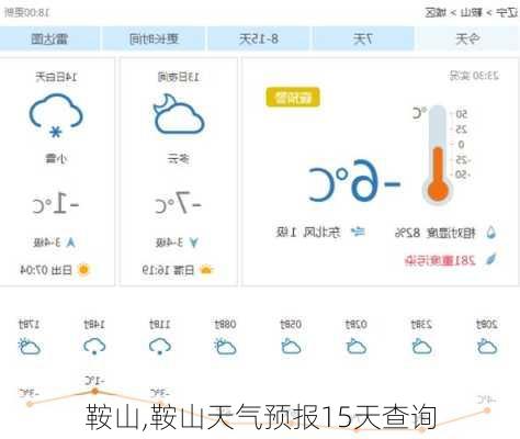 鞍山,鞍山天气预报15天查询-第1张图片-呼呼旅行网