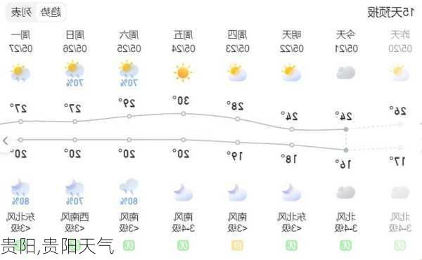 贵阳,贵阳天气-第2张图片-呼呼旅行网