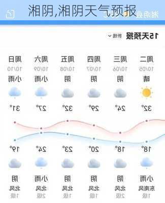 湘阴,湘阴天气预报