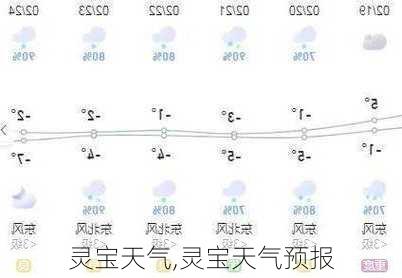 灵宝天气,灵宝天气预报