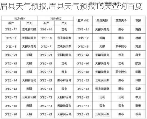 眉县天气预报,眉县天气预报15天查询百度-第3张图片-呼呼旅行网