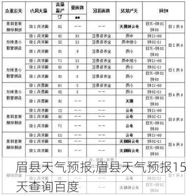 眉县天气预报,眉县天气预报15天查询百度-第2张图片-呼呼旅行网