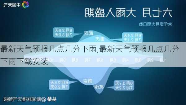 最新天气预报几点几分下雨,最新天气预报几点几分下雨下载安装-第1张图片-呼呼旅行网