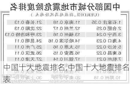 中国十大地震排名,中国十大地震排名表-第3张图片-呼呼旅行网