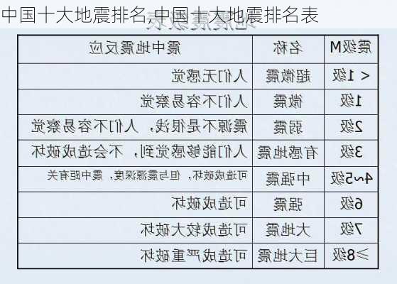 中国十大地震排名,中国十大地震排名表-第2张图片-呼呼旅行网