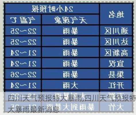 四川天气预报特大暴雨,四川天气预报特大暴雨最新消息-第3张图片-呼呼旅行网