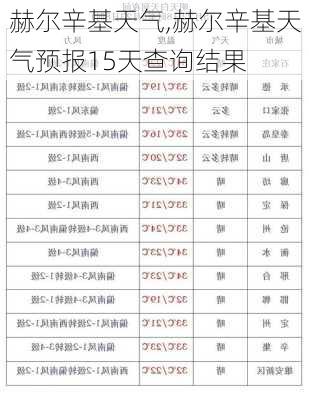 赫尔辛基天气,赫尔辛基天气预报15天查询结果-第3张图片-呼呼旅行网