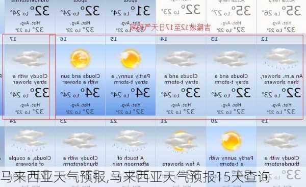 马来西亚天气预报,马来西亚天气预报15天查询-第3张图片-呼呼旅行网