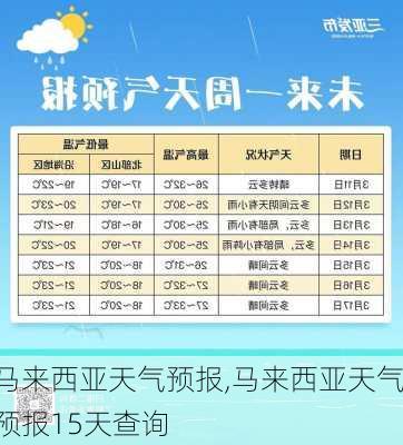 马来西亚天气预报,马来西亚天气预报15天查询-第2张图片-呼呼旅行网