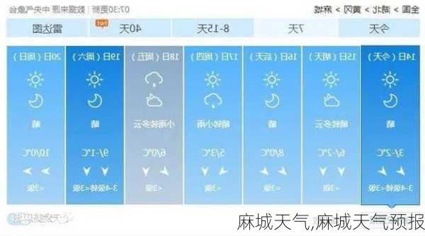 麻城天气,麻城天气预报-第3张图片-呼呼旅行网