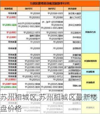 苏州相城区,苏州相城区最新楼盘价格-第2张图片-呼呼旅行网