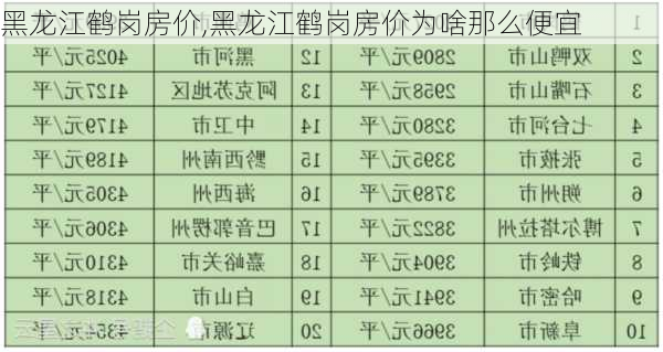 黑龙江鹤岗房价,黑龙江鹤岗房价为啥那么便宜-第1张图片-呼呼旅行网