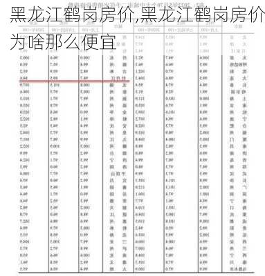 黑龙江鹤岗房价,黑龙江鹤岗房价为啥那么便宜-第2张图片-呼呼旅行网