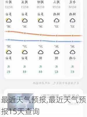 最近天气预报,最近天气预报15天查询-第1张图片-呼呼旅行网