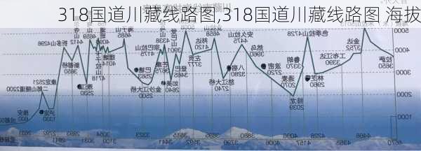 318国道川藏线路图,318国道川藏线路图 海拔-第1张图片-呼呼旅行网