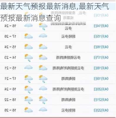 最新天气预报最新消息,最新天气预报最新消息查询-第2张图片-呼呼旅行网