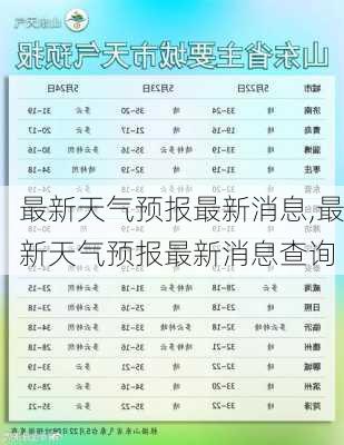 最新天气预报最新消息,最新天气预报最新消息查询-第1张图片-呼呼旅行网