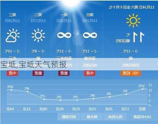 宝坻,宝坻天气预报-第1张图片-呼呼旅行网