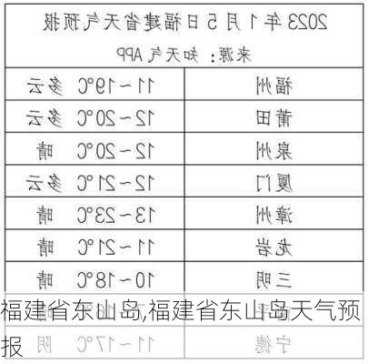 福建省东山岛,福建省东山岛天气预报-第3张图片-呼呼旅行网