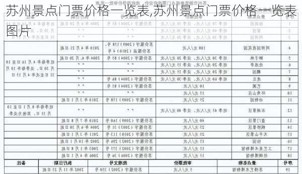 苏州景点门票价格一览表,苏州景点门票价格一览表图片-第1张图片-呼呼旅行网