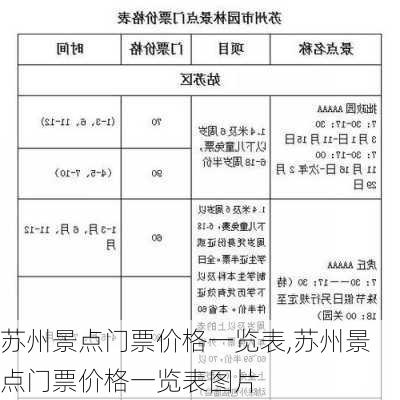 苏州景点门票价格一览表,苏州景点门票价格一览表图片-第2张图片-呼呼旅行网