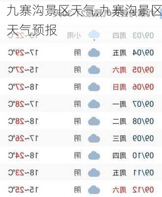 九寨沟景区天气,九寨沟景区天气预报-第1张图片-呼呼旅行网