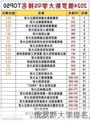 俄罗斯大学排名,-第1张图片-呼呼旅行网