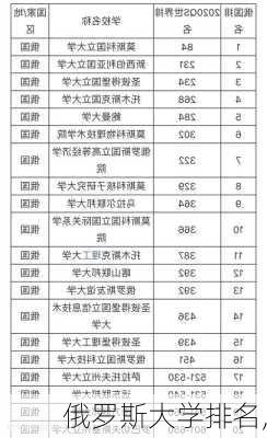 俄罗斯大学排名,-第3张图片-呼呼旅行网