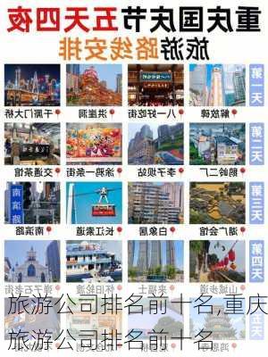 旅游公司排名前十名,重庆旅游公司排名前十名-第1张图片-呼呼旅行网