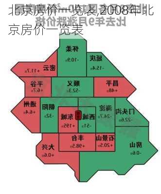 北京房价一览表,2008年北京房价一览表-第2张图片-呼呼旅行网