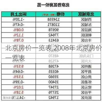 北京房价一览表,2008年北京房价一览表-第1张图片-呼呼旅行网