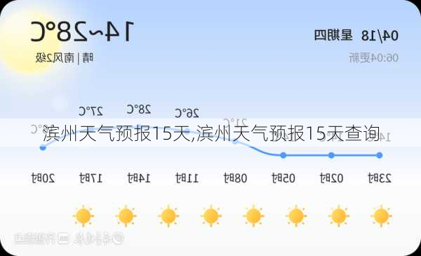 滨州天气预报15天,滨州天气预报15天查询-第1张图片-呼呼旅行网