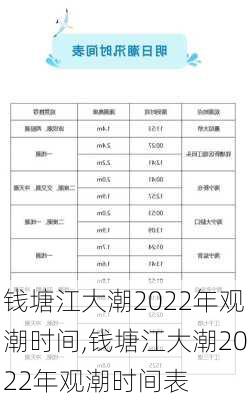 钱塘江大潮2022年观潮时间,钱塘江大潮2022年观潮时间表-第3张图片-呼呼旅行网