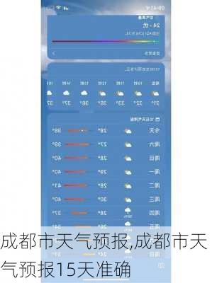 成都市天气预报,成都市天气预报15天准确-第2张图片-呼呼旅行网