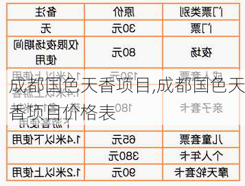 成都国色天香项目,成都国色天香项目价格表-第2张图片-呼呼旅行网