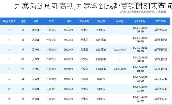 九寨沟到成都高铁,九寨沟到成都高铁时刻表查询-第1张图片-呼呼旅行网