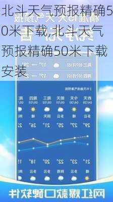 北斗天气预报精确50米下载,北斗天气预报精确50米下载安装-第2张图片-呼呼旅行网