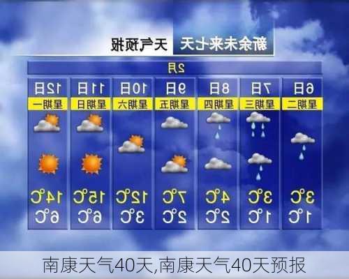 南康天气40天,南康天气40天预报-第1张图片-呼呼旅行网