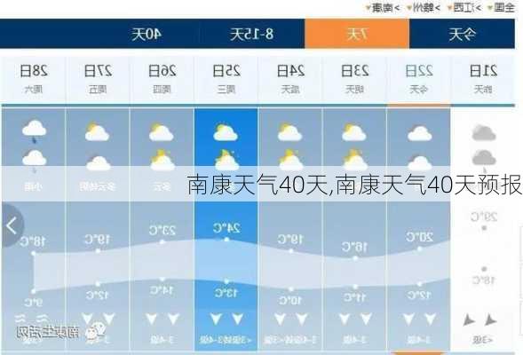 南康天气40天,南康天气40天预报-第2张图片-呼呼旅行网