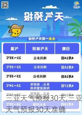 三亚天气预报30天,三亚天气预报30天准确-第1张图片-呼呼旅行网